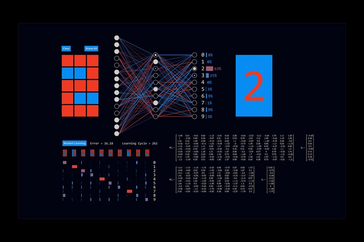 Interactive VisuApps for AI and Machine Learning